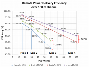 remoe-power-delivery-eficiency